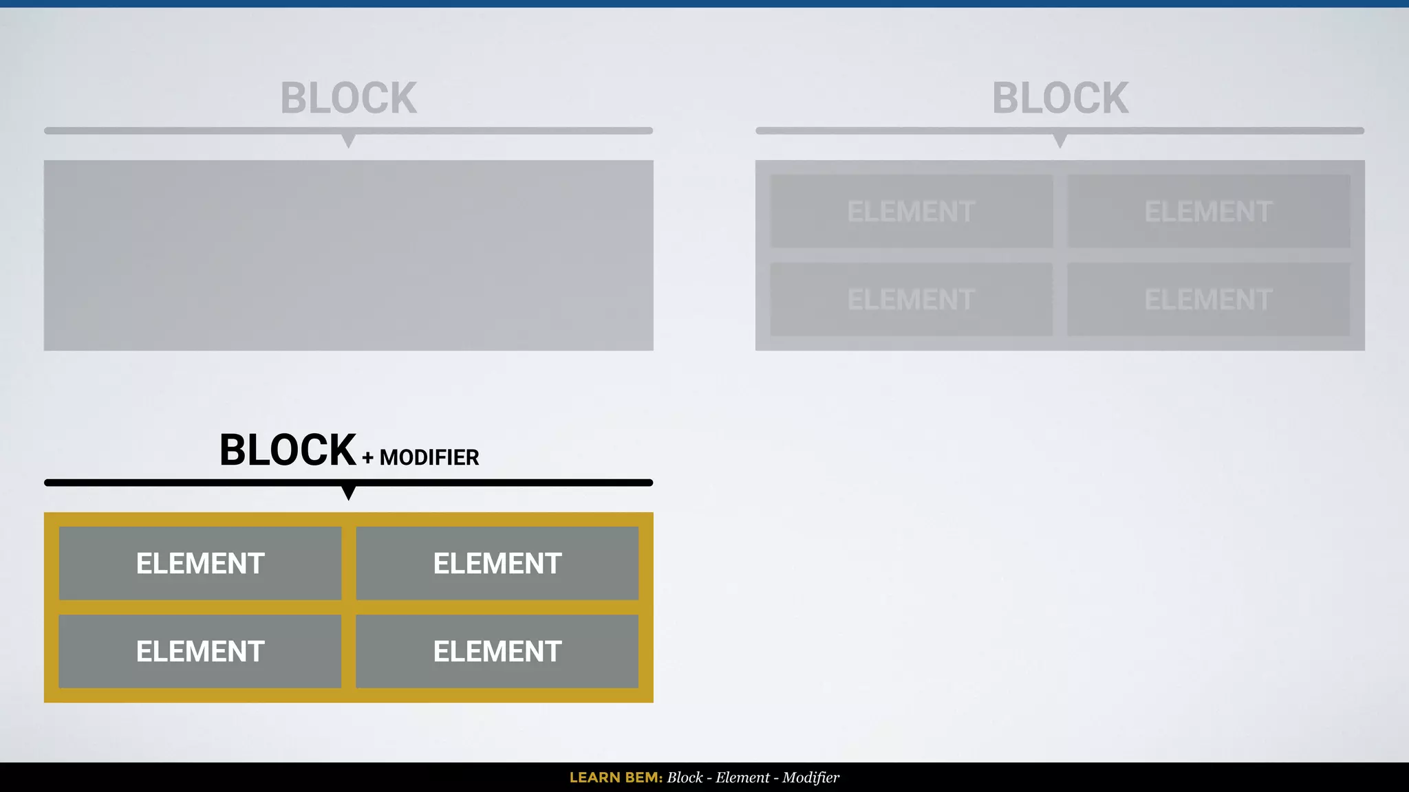 LEARN BEM: Block - Element - Modifier
BLOCK BLOCK
ELEMENT
ELEMENT
ELEMENT
ELEMENT
BLOCK+ MODIFIER
ELEMENT
ELEMENT
ELEMENT
ELEMENT
BLOCK
ELEMENT
ELEMENT
ELEMENT
ELEMENT
+ MODIFIER
 