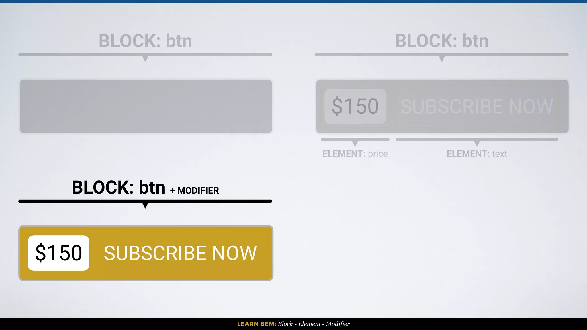 LEARN BEM: Block - Element - Modifier
BLOCK: btn BLOCK: btn
$150 SUBSCRIBE NOW
ELEMENT: price ELEMENT: text
BLOCK: btn + MODIFIER
$150 SUBSCRIBE NOW
BLOCK: btn
$150 SUBSCRIBE NOW
ELEMENT + MODIFIER
 