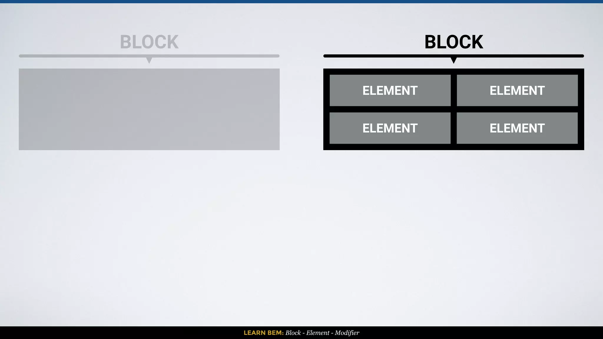 LEARN BEM: Block - Element - Modifier
B E MMODIFIER: Flags on blocks or elements. Use them to change appearance,
behavior or state.
 