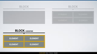 LEARN BEM: Block - Element - Modifier
BLOCK BLOCK
ELEMENT
ELEMENT
ELEMENT
ELEMENT
BLOCK+ MODIFIER
ELEMENT
ELEMENT
ELEMENT
ELEMENT
BLOCK
ELEMENT
ELEMENT
ELEMENT
ELEMENT
+ MODIFIER
 