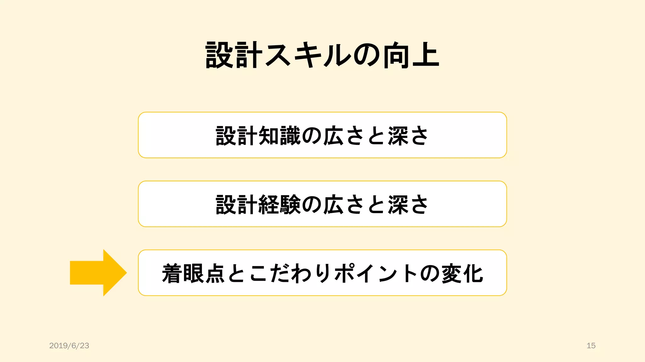 設計スキルの向上
設計知識の広さと深さ
設計経験の広さと深さ
着眼点とこだわりポイントの変化
2019/6/23 15
 