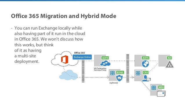how proxy works cloud Getting Exchange started 2013 with