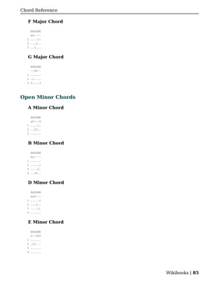 Chord Reference

   F Major Chord

    EADGBE
    xx----
  1 ....11
  2 ...2..
  3 ..3...


   G Major Chord

    EADGBE
    --00--
  1 ......
  2 .1....
  3 2....3




Open Minor Chords

   A Minor Chord

    EADGBE
    x0---0
  1 ....1.
  2 ..23..
  3 ......


   B Minor Chord

      EADGBE
      xx----
  1   ......
  2   .....1
  3   ....2.
  4   ..34..


   D Minor Chord

      EADGBE
      xx0---
  1   .....1
  2   ...2..
  3   ....3.
  4   ......


   E Minor Chord

      EADGBE
      0--000
  1   ......
  2   .23...
  3   ......
  4   ......




                    Wikibooks | 85
 