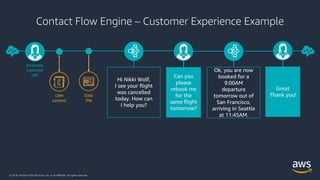 © 2018, Amazon Web Services, Inc. or its Affiliates. All rights reserved.
Contact Flow Engine – Customer Experience Exampl...