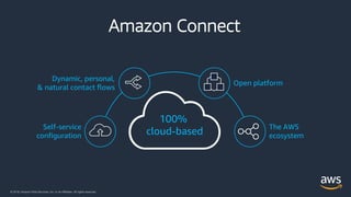 © 2018, Amazon Web Services, Inc. or its Affiliates. All rights reserved.
Amazon Connect
Self-service
configuration
Dynami...