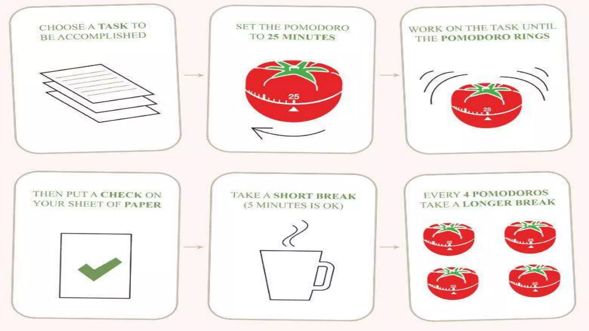 The pomodoro technique
 