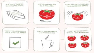 The pomodoro technique
 