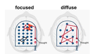 focused diffuse
 
