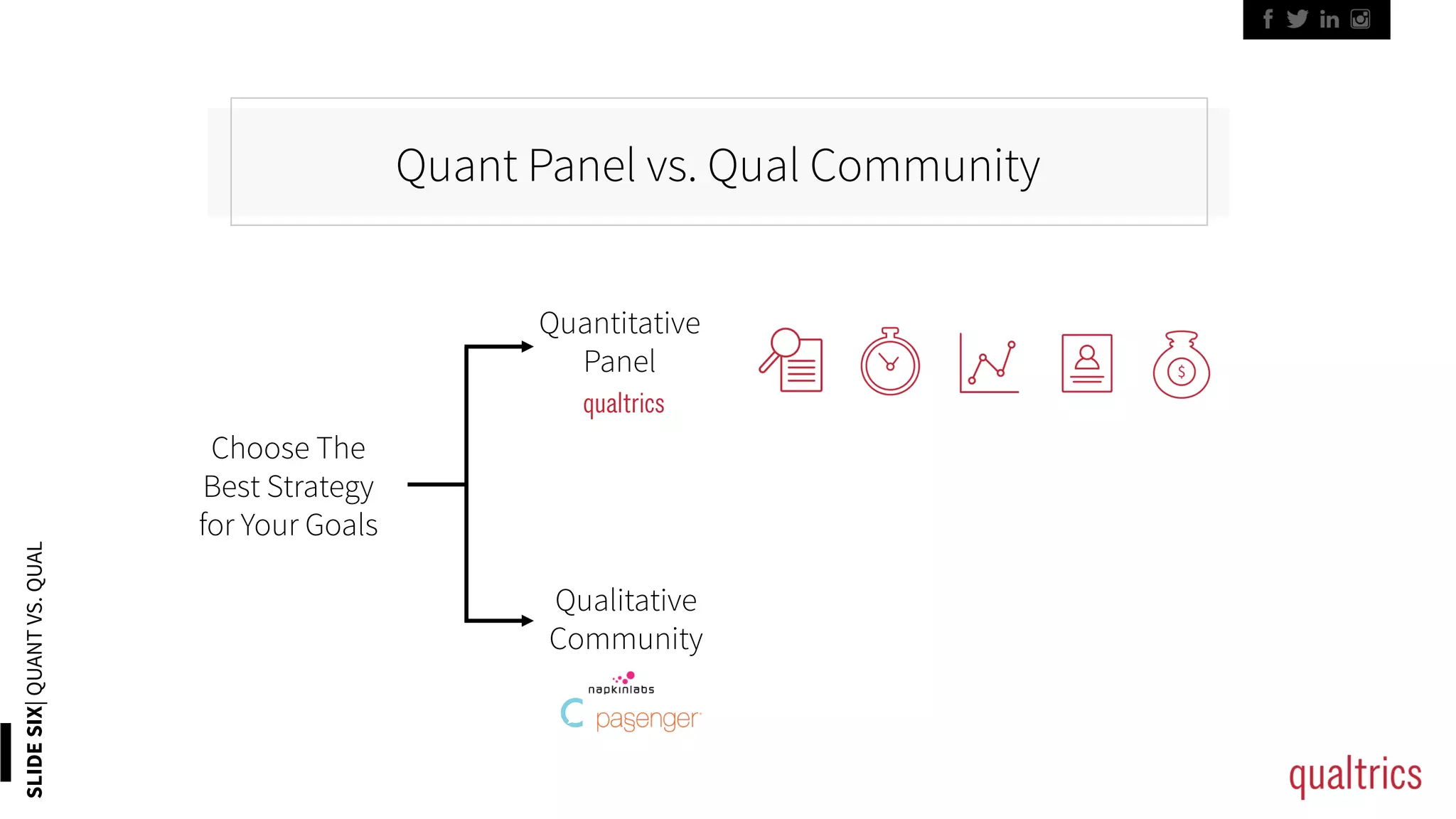 SLIDESIX|QUANTVS.QUAL
Quant Panel vs. Qual Community
Choose The
Best Strategy
for Your Goals
Quantitative
Panel
Qualitative
Community
 