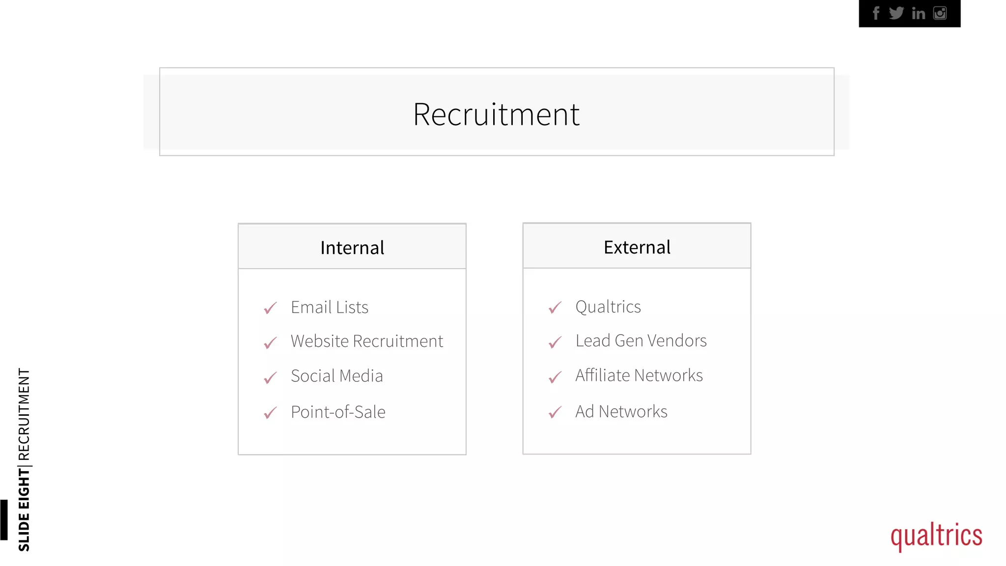SLIDEEIGHT|RECRUITMENT
Recruitment
Internal
ü 
ü 
ü 
ü 
Email Lists
Website Recruitment
Social Media
Point-of-Sale
ü 
ü 
ü 
ü 
External
Qualtrics
Lead Gen Vendors
Aﬀiliate Networks
Ad Networks
 