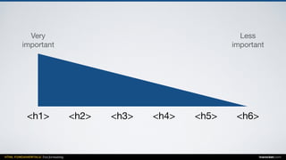 HTML FUNDAMENTALS: Text formatting inarocket.com
<h1> <h2> <h6><h3> <h4> <h5>
Very 

important
Less 

important
 