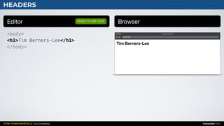 HTML FUNDAMENTALS: Text formatting inarocket.com
HEADERS
Editor Browser
<body>
<h1>Tim Berners-Lee</h1>
</body>
READY TO USE CODE
Web page title
index.html
Tim Berners-Lee
 