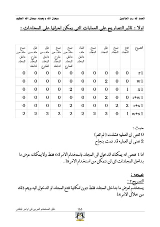 ‫سبحان ال وبحمده سبحان ال العظيم‬                                                           ‫الحمد ل رب العالمين‬

   ‫اول : تاثير التصاريح على العمليات التى يمكن اجرائها على المجلدات :‬



   ‫مسح‬         ‫نقل‬        ‫نقل‬         ‫نسخ‬      ‫نسخ‬     ‫انشاء‬    ‫مسح‬       ‫نقل‬     ‫نسخ‬        ‫فتح‬      ‫التصريح‬
‫ملف من‬     ‫ملف من‬    ‫ملف من‬     ‫ملف من‬      ‫ملف من‬     ‫ملف‬     ‫المجلد‬   ‫المجلد‬   ‫المجلد‬    ‫المجلد‬
   ‫داخل‬      ‫خارج‬       ‫داخل‬      ‫خارج‬        ‫داخل‬     ‫داخل‬
  ‫المجلد‬    ‫المجلد‬     ‫المجلد‬    ‫المجلد‬      ‫المجلد‬   ‫المجلد‬
            ‫لداخله‬    ‫للخارج‬      ‫لداخله‬     ‫للخارج‬

     ‫0‬          ‫0‬          ‫0‬           ‫0‬        ‫0‬        ‫0‬        ‫0‬        ‫0‬        ‫0‬         ‫0‬         ‫1‪r‬‬
     ‫0‬          ‫0‬          ‫0‬           ‫0‬        ‫0‬        ‫0‬        ‫0‬        ‫2‬        ‫0‬         ‫0‬        ‫1‪w‬‬
     ‫0‬          ‫0‬          ‫0‬           ‫0‬        ‫2‬        ‫0‬        ‫0‬        ‫0‬        ‫0‬         ‫1‬         ‫1‪x‬‬
     ‫0‬          ‫0‬          ‫0‬           ‫0‬        ‫0‬        ‫0‬        ‫0‬        ‫2‬        ‫0‬         ‫1‪0 r+w‬‬
     ‫0‬          ‫0‬          ‫0‬           ‫0‬        ‫2‬        ‫0‬        ‫0‬        ‫0‬        ‫2‬         ‫2‬      ‫1‪r+x‬‬
     ‫2‬          ‫2‬          ‫2‬           ‫2‬        ‫2‬        ‫2‬        ‫2‬        ‫2‬        ‫0‬         ‫1‪1 w+x‬‬


                                                                                                    ‫حيث :‬
                                                                   ‫0 تعنى ان العمليه فشلت ) لم تتم (‬
                                                                    ‫2 تعنى ان العمليه قد تمت بنجاح‬


  ‫اما 1 فتعنى انه يمكنك الدخول الى المجلد باستخدام المر ‪ cd‬فقط وليمكنك عرض ما‬
                                            ‫بداخل المجلدات اى لن تتمكن من استخدام المر ‪. ls‬‬


                                                                                                    ‫نتيجه :‬
                                                                                               ‫التصريح ‪: r‬‬
 ‫يستخدم لعرض ما بداخل المجلد فقط دون امكانية فتح المجلد او الدخول اليه ويتم ذلك‬
                                                                                      ‫من خلل المر ‪ls‬‬


‫دليل المستخدم العربى فى اوامر لينكس‬                   ‫361‬
 