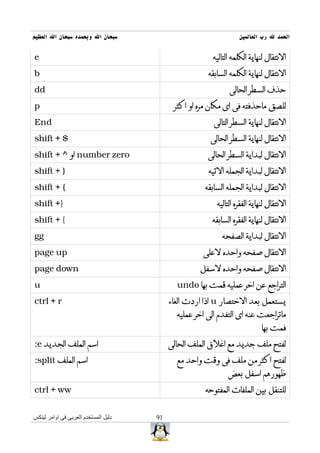 ‫سبحان ال وبحمده سبحان ال العظيم‬                                    ‫الحمد ل رب العالمين‬


‫‪e‬‬                                                       ‫النتقال لنهاية الكلمه التاليه‬
‫‪b‬‬                                                      ‫النتقال لنهاية الكلمه السابقه‬
‫‪dd‬‬                                                             ‫حذف السطر الحالى‬
‫‪p‬‬                                           ‫للصق ماحذفته فى اى مكان مره او اكثر‬
‫‪End‬‬                                                      ‫النتقال لنهاية السطر التالى‬
‫$ + ‪shift‬‬                                               ‫النتقال لنهاية السطر الحالى‬
‫‪ number zero‬او ^ + ‪shift‬‬                               ‫النتقال لبداية السطر الحالى‬
‫) + ‪shift‬‬                                              ‫النتقال لبداية الجمله التيه‬
‫( + ‪shift‬‬                                             ‫النتقال لبداية الجمله السابقه‬
‫}+ ‪shift‬‬                                                  ‫النتقال لنهاية الفقره التاليه‬
‫{ + ‪shift‬‬                                               ‫النتقال لنهاية الفقره السابقه‬
‫‪gg‬‬                                                          ‫النتقال لبداية الصفحه‬
‫‪page up‬‬                                              ‫النتقال صفحه واحده لعلى‬
‫‪page down‬‬                                           ‫النتقال صفحه واحده لسفل‬
‫‪u‬‬                                            ‫التراجع عن اخر عمليه قمت بها ‪undo‬‬
‫‪ctrl + r‬‬                                   ‫يستعمل بعد الختصار ‪ u‬اذا اردت الغاء‬
                                             ‫ماتراجعت عنه اى التفدم الى اخر عمليه‬
                                                                            ‫فمت بها‬
‫اسم الملف الجديد ‪:e‬‬                        ‫لفتح ملف جديد مع اغلق الملف الحالى‬
‫اسم الملف ‪:split‬‬                             ‫لفتح اكثر من ملف فى وقت واحد مع‬
                                                              ‫ظهورهم اسفل بعض‬
‫‪ctrl + ww‬‬                                             ‫للتنقل بين الملفات المفتوحه‬


‫دليل المستخدم العربى فى اوامر لينكس‬   ‫19‬
 