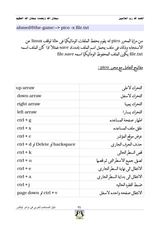 ‫سبحان ال وبحمده سبحان ال العظيم‬                                              ‫الحمد ل رب العالمين‬

‫‪ahmed@the-game:~> pico -x file.txt‬‬


        ‫من مزايا المحرر ‪ pico‬انه يقوم بحفظ الملفات اتوماتيكيا فى حالة توقف ‪ linux‬عن‬
    ‫الستجابه وذلك فى ملف يحمل اسم الملف بامتداد ‪ save‬فمثل اذا كان الملف اسمه‬
                                      ‫‪ file.txt‬يكون الملف المحفوظ اتوماتيكيا اسمه ‪file.save‬‬


                                                               ‫مفاتيح التعامل مع محرر ‪: pico‬‬



‫‪up arraw‬‬                                                                       ‫التحرك لعلى‬
‫‪down arraw‬‬                                                                    ‫التحرك لسفل‬
‫‪right arraw‬‬                                                                      ‫التحرك يمينا‬
‫‪left arraw‬‬                                                                      ‫التحرك يسارا‬
‫‪ctrl + g‬‬                                                              ‫اظهار صفحة المساعده‬
‫‪ctrl + x‬‬                                                                 ‫غلق ملف المساعده‬
‫‪ctrl + c‬‬                                                                    ‫عرض موقع المؤشر‬
‫‪ backspace‬او ‪ Delete‬او ‪ctrl + d‬‬                                        ‫حذف الحرف الجارى‬
‫‪ctrl + k‬‬                                                                   ‫قص السطر الحالى‬
‫‪ctrl + u‬‬                                                      ‫لصق جميع السطر التى تم قصها‬
‫‪ctrl + e‬‬                                                       ‫النتقال الى نهاية السطر الجارى‬
‫‪ctrl + a‬‬                                                      ‫النتقال الى بداية السطر الجارى‬
‫‪ctrl + j‬‬                                                                   ‫ضبط الفقره الحاليه‬
‫‪ ctrl + v‬او ‪page down‬‬                                           ‫النتقال صفحه واحده لسفل‬


‫دليل المستخدم العربى فى اوامر لينكس‬               ‫59‬
 