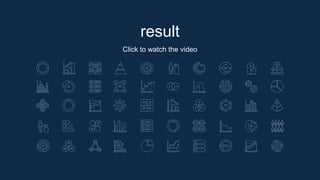 Click to watch the video
result
 