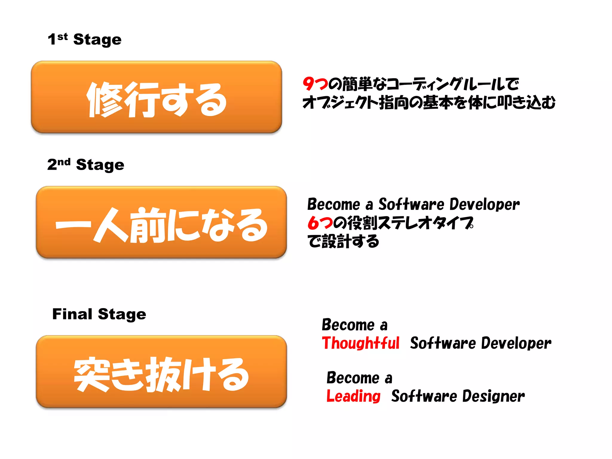1st Stage

              ９つの簡単なコーディングルールで
    修行する      オブジェクト指向の基本を体に叩き込む



2nd Stage

              Become a Software Developer
一人前になる        ６つの役割ステレオタイプ
              で設計する



Final Stage
               Become a
               Thoughtful Software Developer

   突き抜ける        Become a
                Leading Software Designer
 