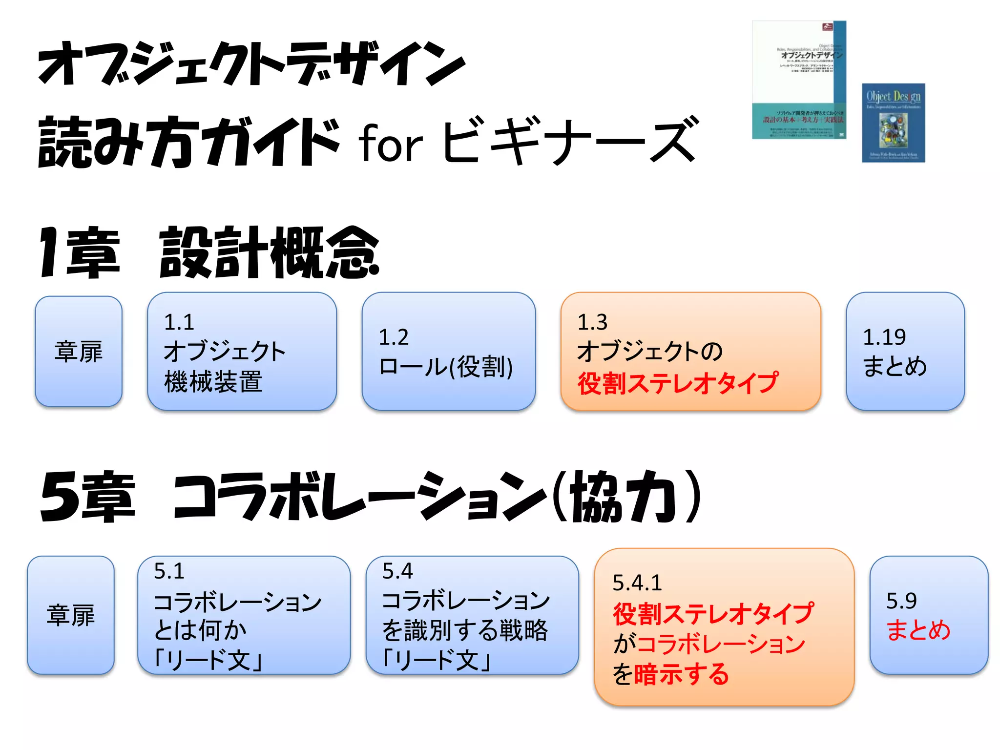 オブジェクトデザイン
読み方ガイド for ビギナーズ
1章 設計概念
     1.1                   1.3
                1.2                     1.19
章扉   オブジェクト                オブジェクトの
                ロール(役割)                 まとめ
     機械装置                  役割ステレオタイプ



５章 コラボレーション(協力）
     5.1        5.4         5.4.1
     コラボレーション   コラボレーション                 5.9
章扉                          役割ステレオタイプ
     とは何か       を識別する戦略                  まとめ
                            がコラボレーション
     「リード文」     「リード文」
                            を暗示する
 