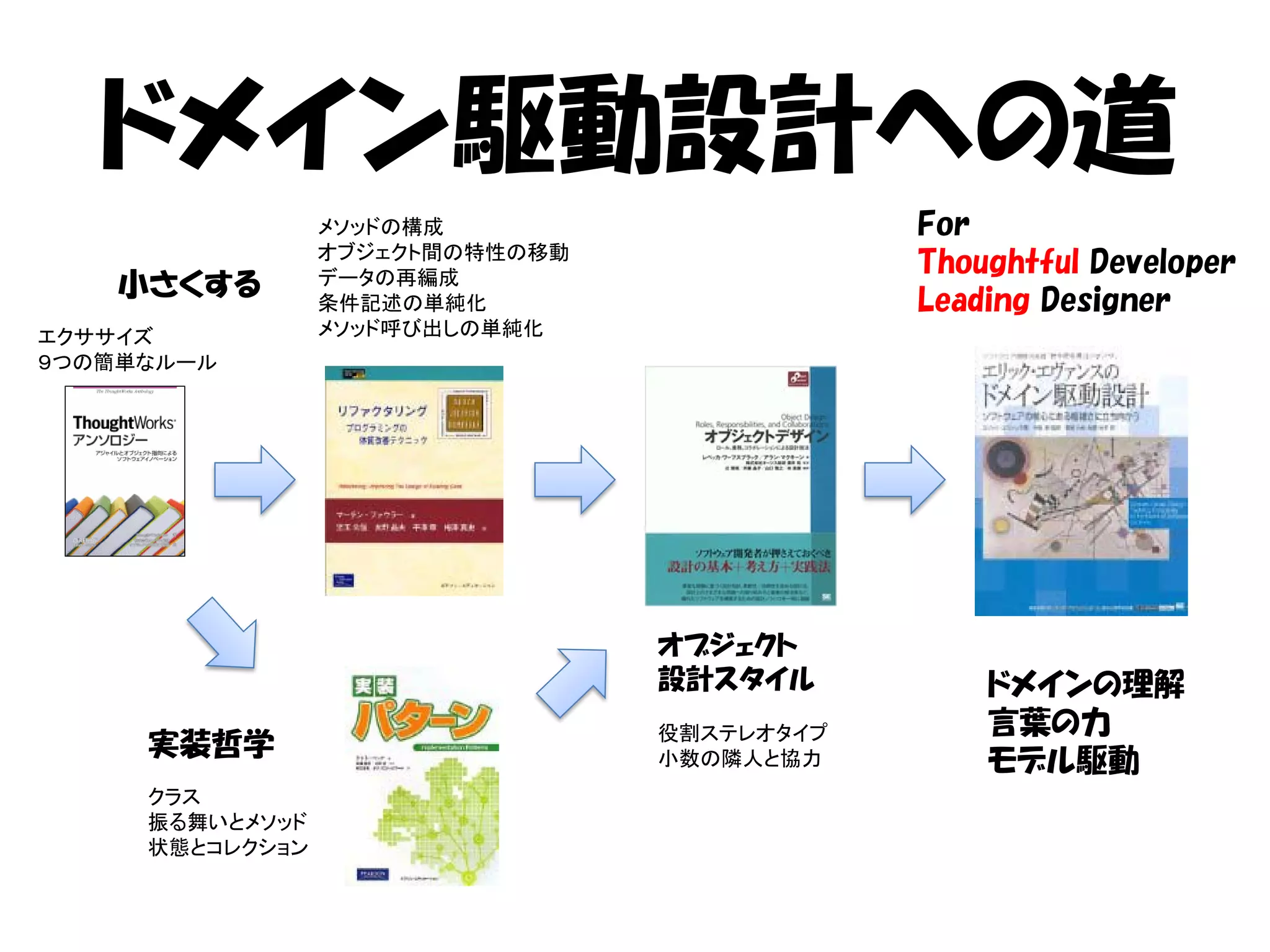 ドメイン駆動設計への道
                 メソッドの構成                     For
                 オブジェクト間の特性の移動
                 データの再編成
                                             Thoughtful Developer
    小さくする        条件記述の単純化                    Leading Designer
エクササイズ           メソッド呼び出しの単純化
９つの簡単なルール




                                 オブジェクト
                                 設計スタイル          ドメインの理解
                                 役割ステレオタイプ       言葉の力
     実装哲学                        小数の隣人と協力        モデル駆動
     クラス
     振る舞いとメソッド
     状態とコレクション
 