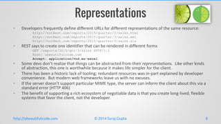 Learn REST in 18 Slides | PPT
