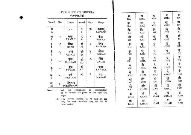 Learn Sanskrit In 30 Days Sanskrit Through English Samskrutham