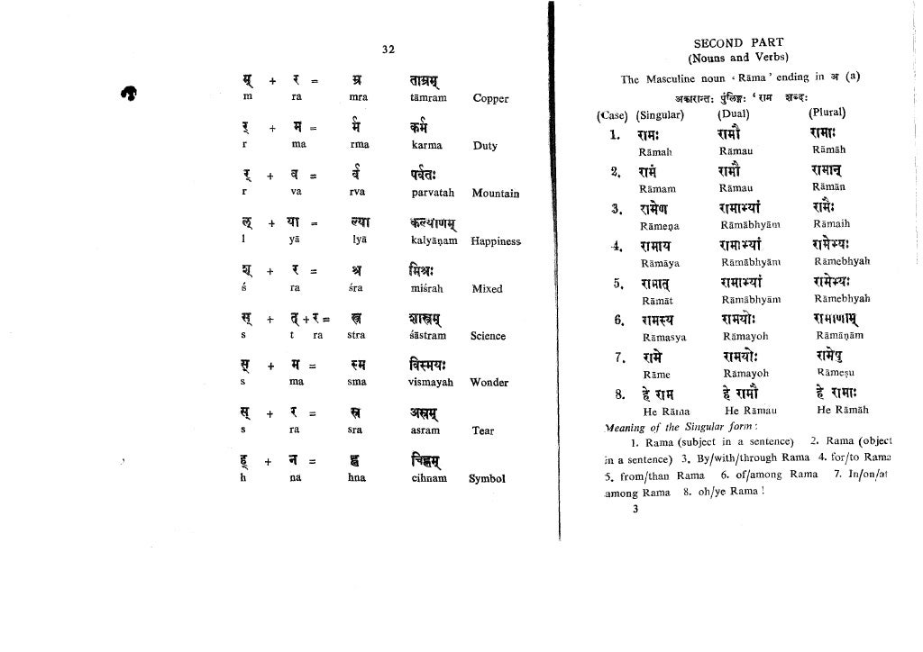 Learn Sanskrit in 30 days (Sanskrit through English) (Samskrutham)