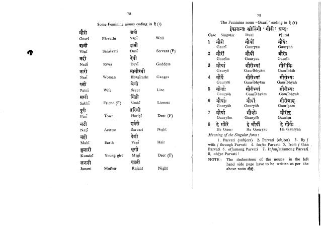Learn Sanskrit In 30 Days Sanskrit Through English Samskrutham