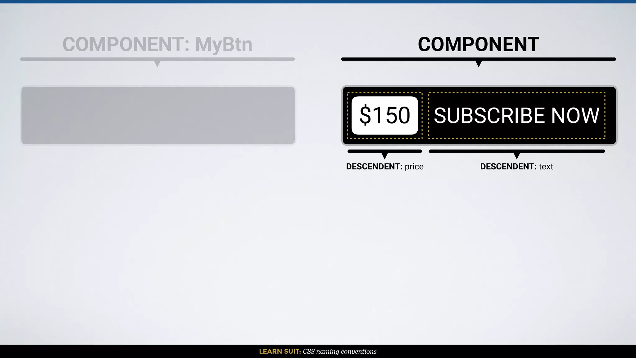 LEARN SUIT: CSS naming conventions
COMPONENT: MyBtn COMPONENT
$150 SUBSCRIBE NOW
DESCENDENT: price DESCENDENT: text
 