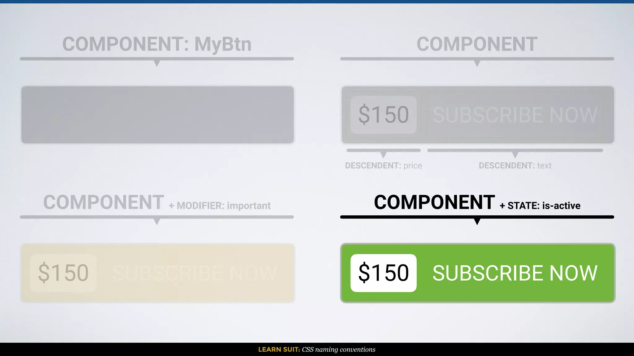 LEARN SUIT: CSS naming conventions
COMPONENT: MyBtn COMPONENT
$150 SUBSCRIBE NOW
DESCENDENT: price DESCENDENT: text
COMPONENT + MODIFIER: important
$150 SUBSCRIBE NOW $150 SUBSCRIBE NOW
COMPONENT + STATE: is-active
 