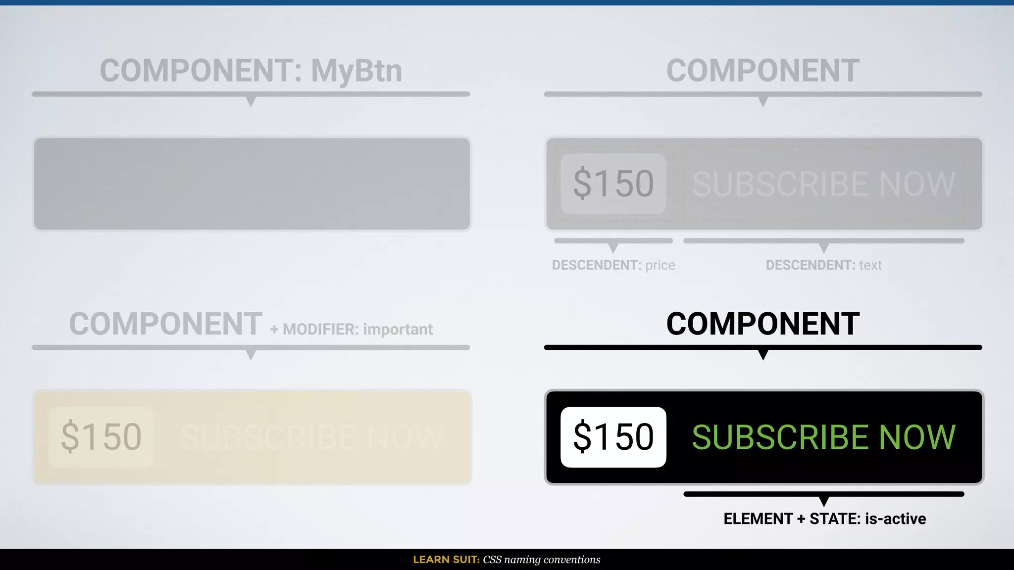LEARN SUIT: CSS naming conventions
COMPONENT: MyBtn COMPONENT
$150 SUBSCRIBE NOW
DESCENDENT: price DESCENDENT: text
COMPONENT + MODIFIER: important
$150 SUBSCRIBE NOW
COMPONENT
$150 SUBSCRIBE NOW
DESCENDENT + STATE: is-active
 