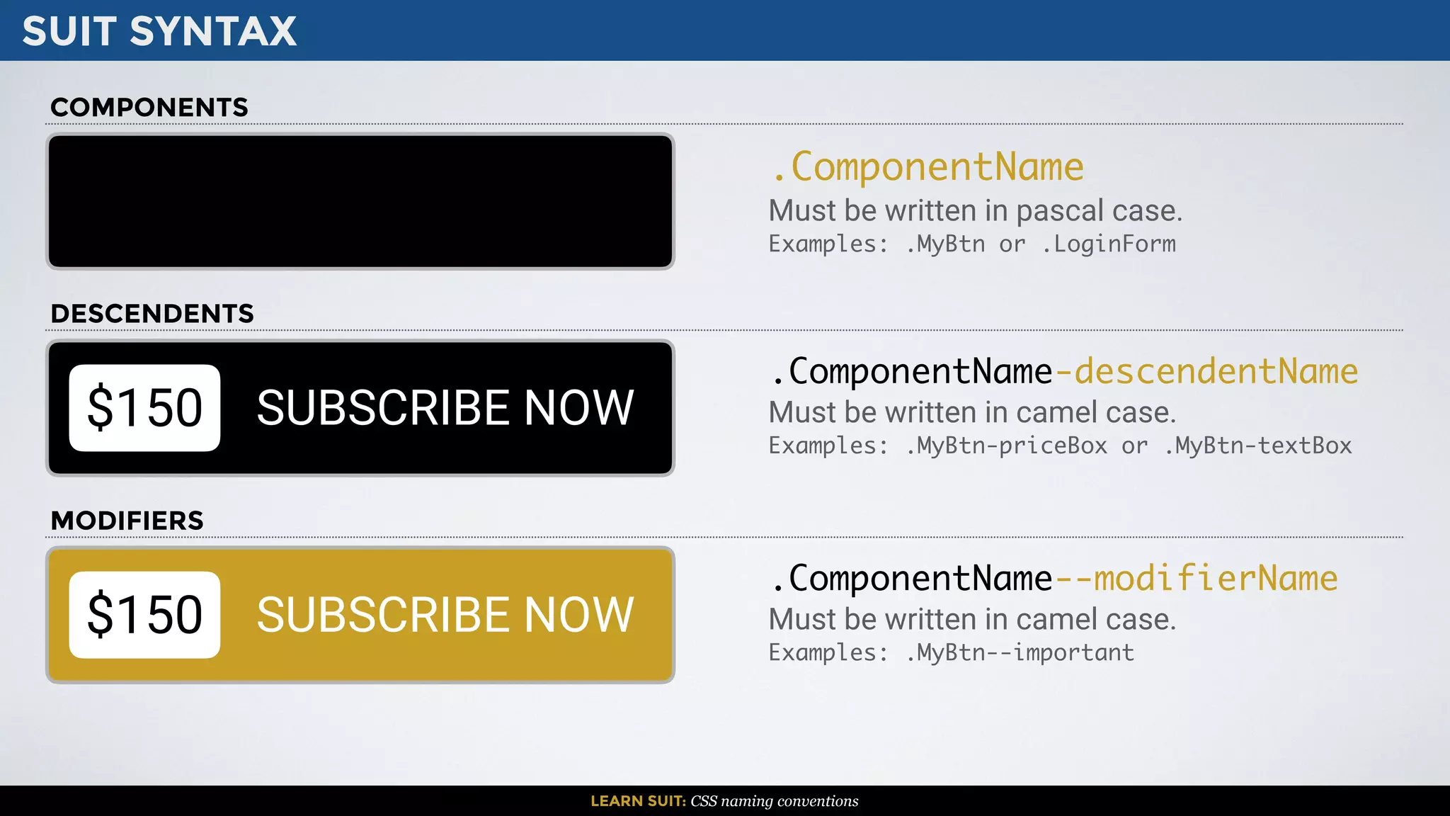 SUIT SYNTAX
$150 SUBSCRIBE NOW
LEARN SUIT: CSS naming conventions
.ComponentName
Must be written in pascal case.
Examples: .MyBtn or .LoginForm
.ComponentName-descendentName
Must be written in camel case.
Examples: .MyBtn-priceBox or .MyBtn-textBox
$150 SUBSCRIBE NOW
COMPONENTS
DESCENDENTS
MODIFIERS
.ComponentName--modifierName
Must be written in camel case.
Examples: .MyBtn--important
 