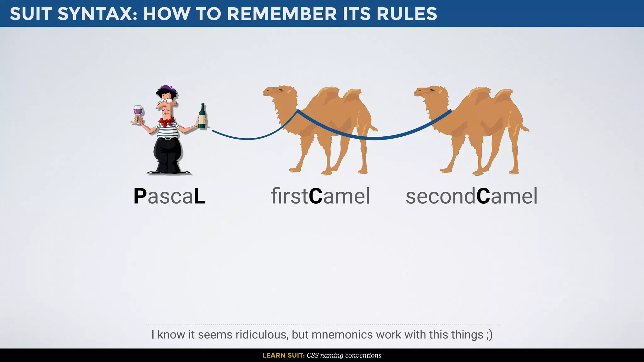 SUIT SYNTAX: HOW TO REMEMBER ITS RULES
LEARN SUIT: CSS naming conventions
I know it seems ridiculous, but mnemonics work with this things ;)
PascaL ﬁrstCamel secondCamel
 