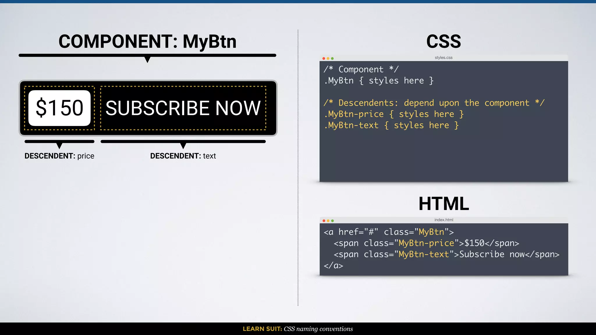LEARN SUIT: CSS naming conventions
COMPONENT: MyBtn
$150 SUBSCRIBE NOW
DESCENDENT: price DESCENDENT: text
styles.css
/* Component */
.MyBtn { styles here }
/* Descendents: depend upon the component */
.MyBtn-price { styles here }
.MyBtn-text { styles here }
CSS
index.html
<a href="#" class="MyBtn">
<span class="MyBtn-price">$150</span>
<span class="MyBtn-text">Subscribe now</span>
</a>
HTML
 