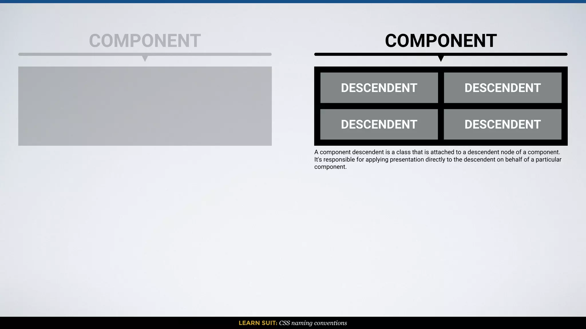 LEARN SUIT: CSS naming conventions
COMPONENT COMPONENT
DESCENDENT
DESCENDENT
DESCENDENT
DESCENDENT
A component descendent is a class that is attached to a descendent node of a component.
It's responsible for applying presentation directly to the descendent on behalf of a particular
component.
 