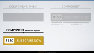 LEARN SUIT: CSS naming conventions
COMPONENT: MyBtn COMPONENT
$150 SUBSCRIBE NOW
DESCENDENT: price DESCENDENT: text
COMPONENT + MODIFIER: important
$150 SUBSCRIBE NOW
 