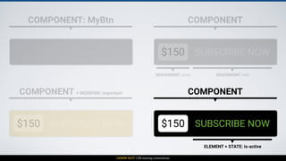 Learn SUIT: CSS Naming Convention | PDF | Web Development | Internet