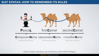 SUIT SYNTAX: HOW TO REMEMBER ITS RULES
LEARN SUIT: CSS naming conventions
I know it seems ridiculous, but mnemonics work with this things ;)
PascaL ﬁrstCamel secondCamel
ComponentName -descendentName --modiﬁerName
Must be written in camel case. Must be written in camel case.Must be written in pascal case.
 