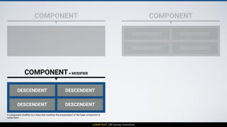 Learn SUIT: CSS Naming Convention | PDF | Web Development | Internet