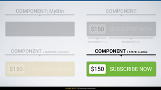 LEARN SUIT: CSS naming conventions
COMPONENT: MyBtn COMPONENT
$150 SUBSCRIBE NOW
DESCENDENT: price DESCENDENT: text
COMPON...