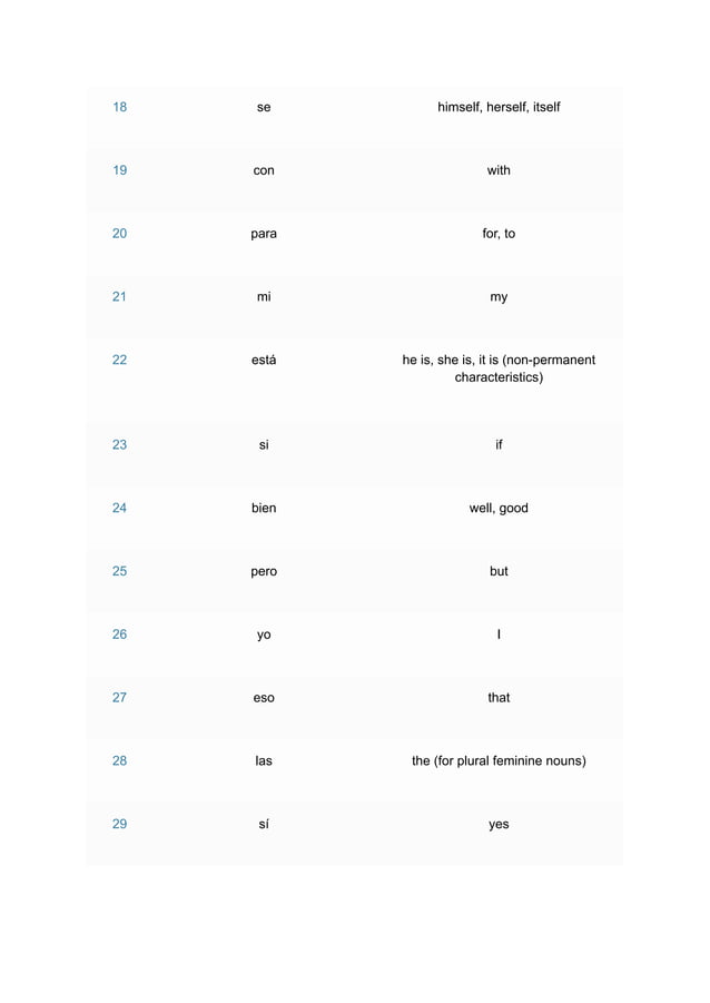 Learn 100 Spanish Words PDF learn-100-spanish-words-pdf