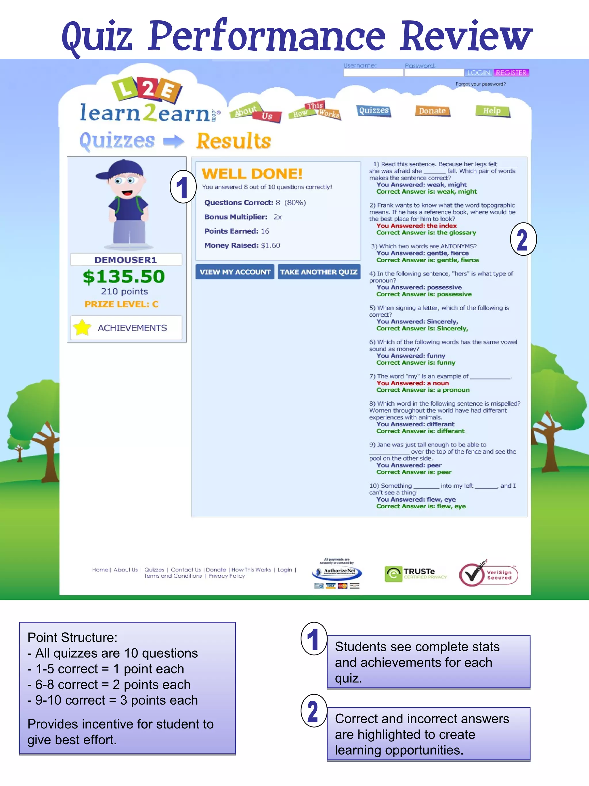 Quiz Performance Review




Point Structure:
- All quizzes are 10 questions      Students see complete stats
- 1-5 correct = 1 point each        and achievements for each
- 6-8 correct = 2 points each       quiz.
- 9-10 correct = 3 points each
Provides incentive for student to   Correct and incorrect answers
give best effort.                   are highlighted to create
                                    learning opportunities.
 