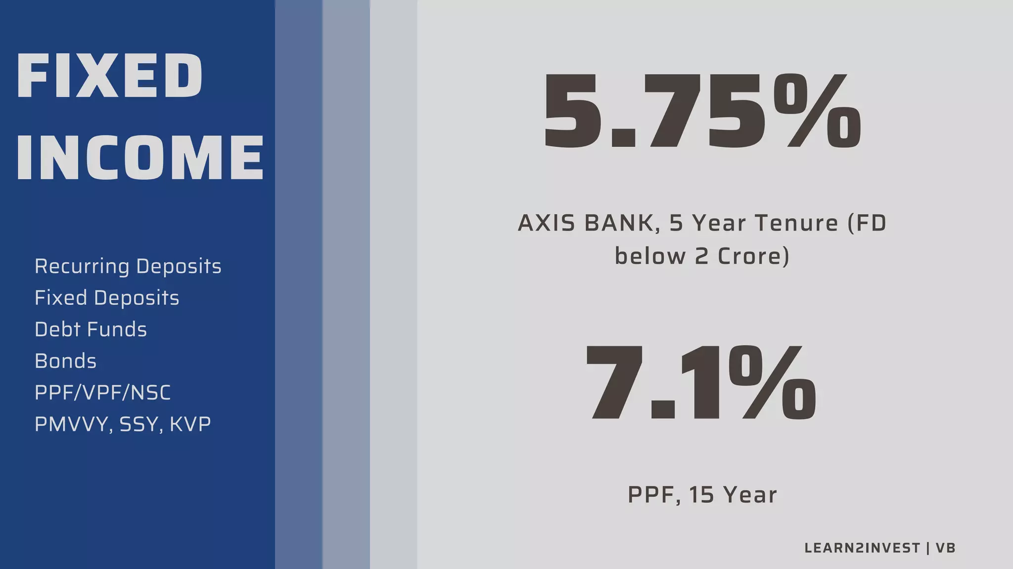 FIXED
INCOME
5.75%
AXIS BANK, 5 Year Tenure (FD
below 2 Crore)
LEARN2INVEST | VB
Recurring Deposits
Fixed Deposits
Debt Funds
Bonds
PPF/VPF/NSC
PMVVY, SSY, KVP
7.1%
PPF, 15 Year
 