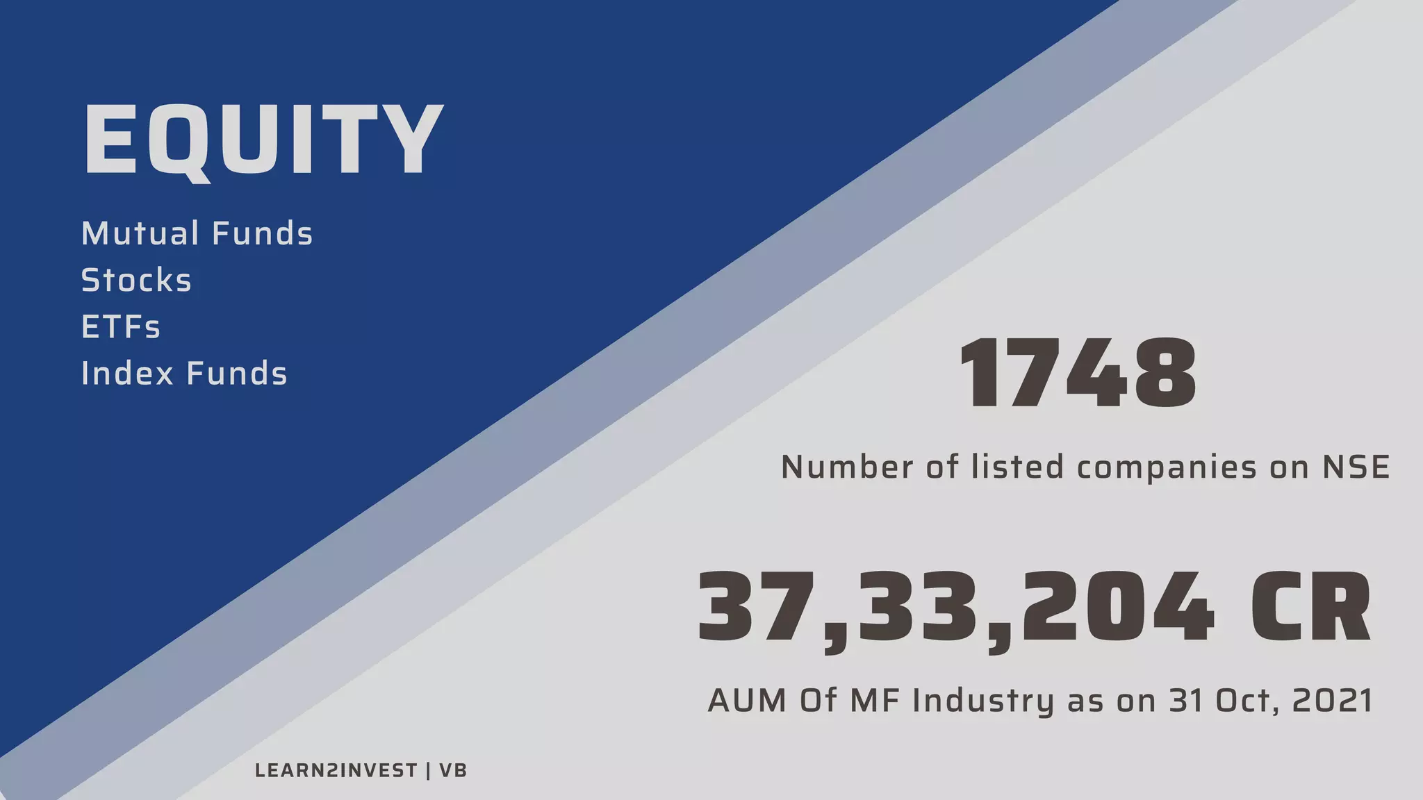 EQUITY
Mutual Funds
Stocks
ETFs
Index Funds
37,33,204 CR
AUM Of MF Industry as on 31 Oct, 2021
LEARN2INVEST | VB
1748
Number of listed companies on NSE
 