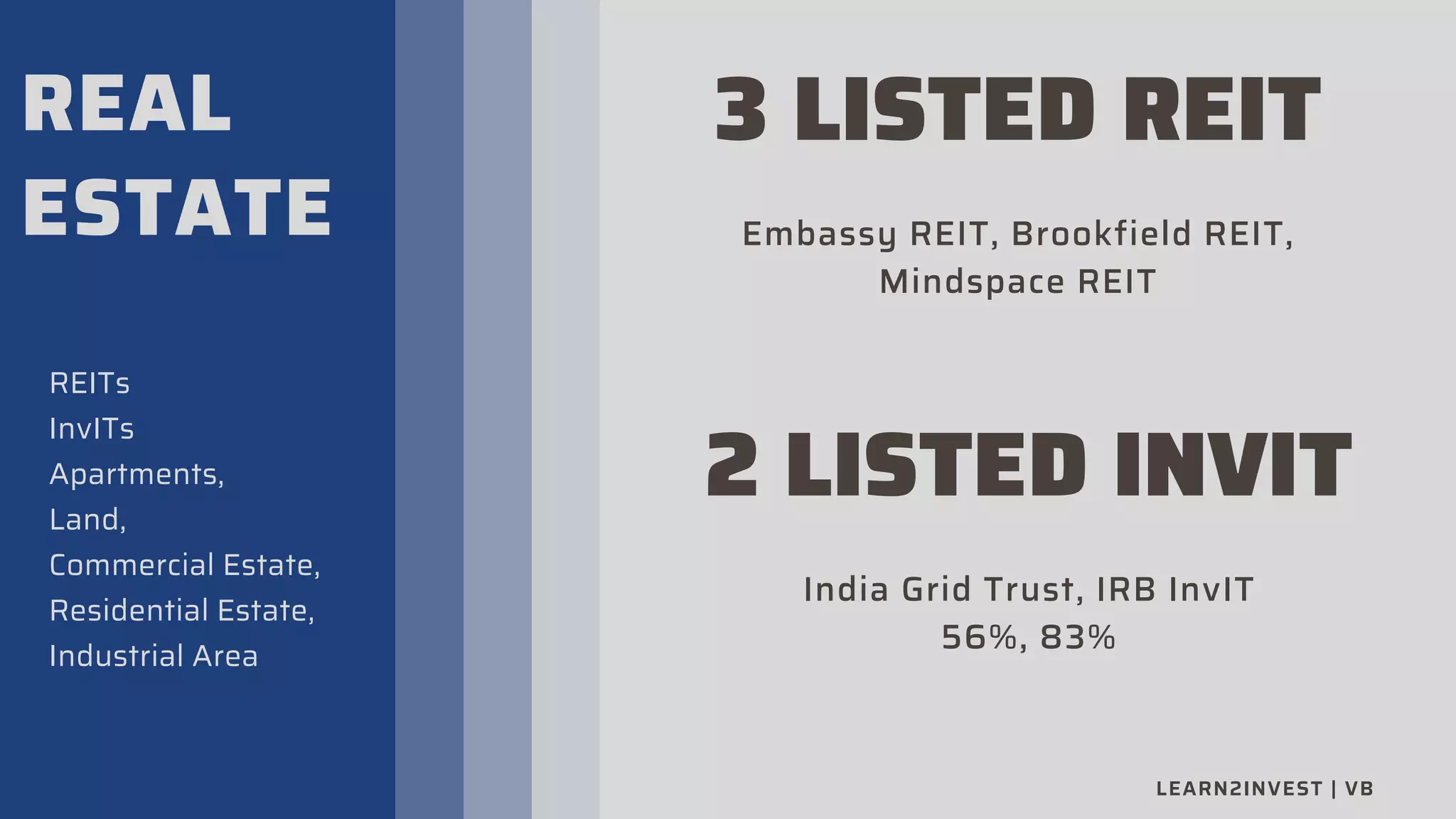 REAL
ESTATE
3 LISTED REIT
Embassy REIT, Brookfield REIT,
Mindspace REIT
REITs
InvITs
Apartments,
Land,
Commercial Estate,
Residential Estate,
Industrial Area
LEARN2INVEST | VB
2 LISTED INVIT
India Grid Trust, IRB InvIT
56%, 83%
 