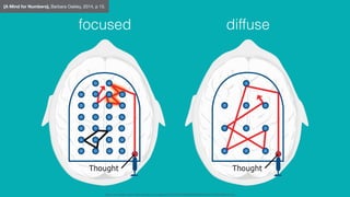 focused
https://s-media-cache-ak0.pinimg.com/originals/95/30/f4/9530f48c50f4905dd2b2c7a6b8632cfb.jpg
{A Mind for Numbers}, Barbara Oakley, 2014, p 15.
diffuse
 