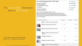 The Top 10 Skills Employers
Want in 2015 Grads
http://www.lynda.com/SharedPlaylist/8ﬀa48c8c39e49e7b049b6ec07377569
Survey Monkey Canva Product Analysis:
(Teams of 4 - Oral/Written Presentation)
 