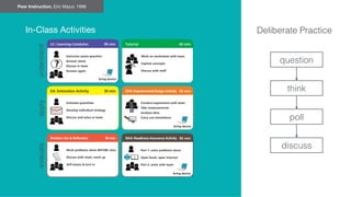 design 2 approach
In-class activities
Instructor poses question
Answer alone
Discuss in team
Answer again
Work on worksheet with team
Explore concepts
Discuss with staff
bring device
applyunderstandevaluate LC: Learning Catalytics 90 min Tutorial 60 min
bring device
Estimate quantities
Develop individual strategy
Discuss and solve as team
Conduct experiment with team
Take measurements
Analyze data
Carry out simulations
EA: Estimation Activity 30 min EDA: Experimental Design Activity
bring device
Work problems alone BEFORE class
Discuss with team, mark up
Self-assess & turn in
Part 1: solve problems alone
Open book, open internet
Part 2: solve with team
Problem Set & Reflection 90 min RAA: Readiness Assurance Activity
90 min
90 min
Peer Instruction, Eric Mazur, 1996
question
think
poll
discuss
Deliberate PracticeIn-Class Activities
understandapplyevaluate
 