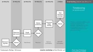 20 MINUTES 40 MINUTES 60 MINUTES 90 MINUTES 120 MINUTES 2 WEEKS
Brainstorm
big ideas
Determine
app content
Rough
wireframes
Reﬁned
wireframes
Interactive
design
thinking
Final
interactive
prototype
Evaluate
Evaluate
Evaluate
Timeboxing for iPad App / 120 minutes creative workshop, by David Sheriwin - p. 5
Sketchbook Illustrator
Keynote
w/templates
PDF/APP
w/templates
Whatever cognitive skills you are
seeking to instill in your
students, and that you will be
assessing for a grade, the
students should have time to
practice in class.
Small Teaching, James M. Lang, 2016, p 117.
Timeboxing
an iterative process
iPad App Prototype
art 154 Interaction Design Fundamentals

 