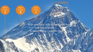 Base
Camp
A
Base
Camp
B
Base
Camp
C
SUMMIT
With practice, with knowledge,
with experience . . .

In baby steps, I can do this!
 