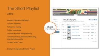 short
more hours
The Short Playlist
PROJECT-BASED LEARNING

To solve problems

To learn by making

To blur boundaries 

To foster systems design thinking 

To demonstrate subject expertise using
interdisciplinary skills 

To take “smart” risks

Example: Infographic/Data Viz Project
3 hrs
 